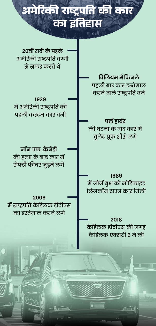 अमेरिकी राष्ट्रपति की कार का इतिहास